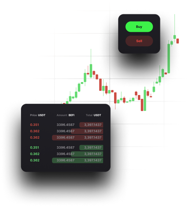 BefiLabs trading charts image